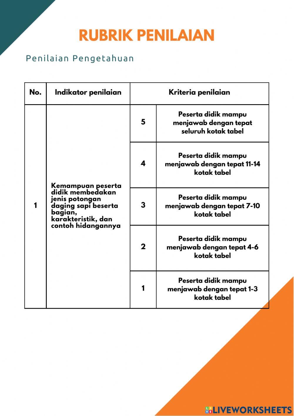 LKPD Daging dan Olahannya