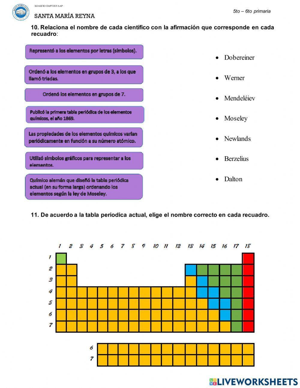 Evaluación de Ciencia y Tecnología