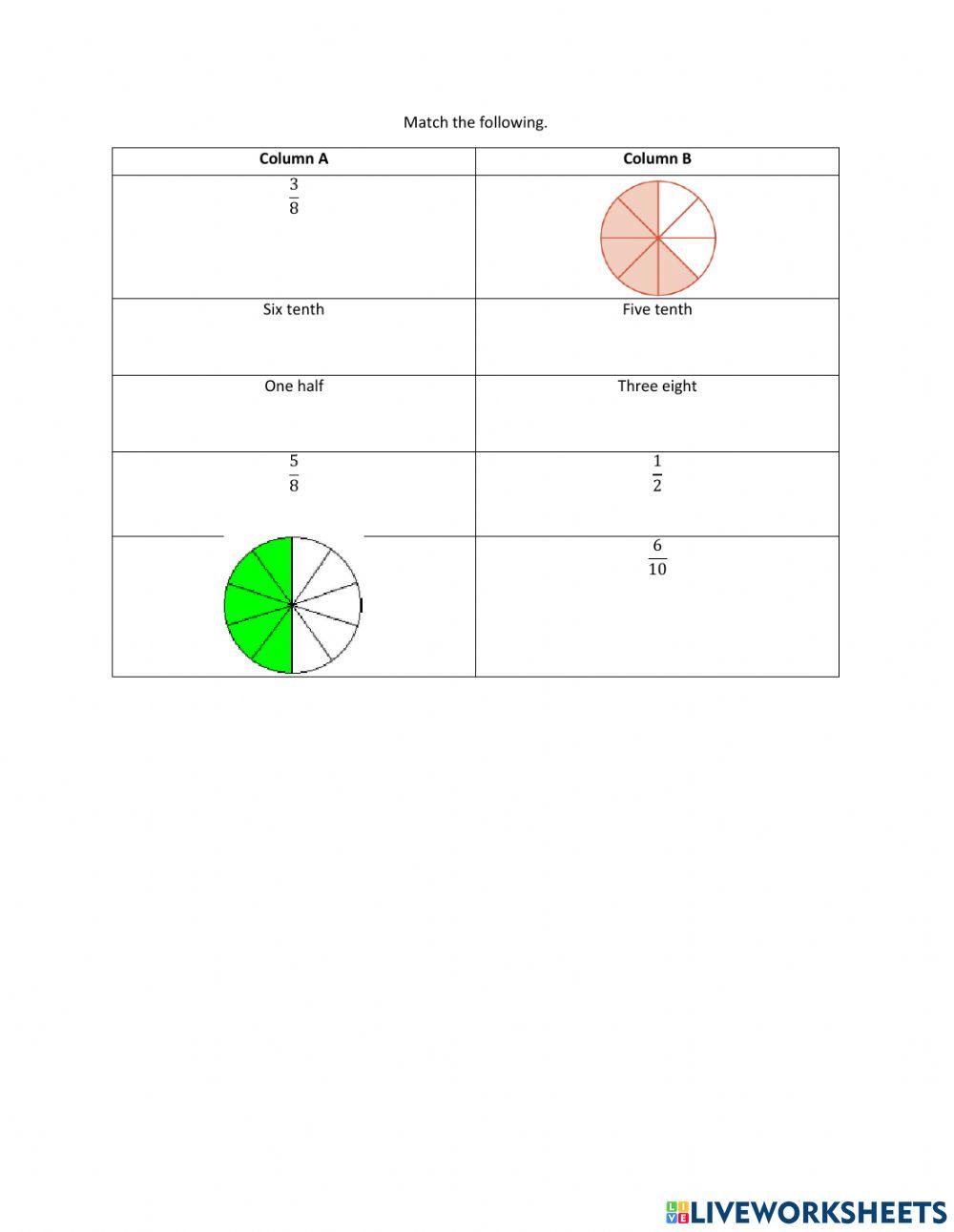 Interpreting fraction