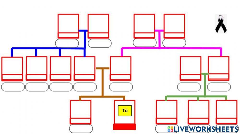Tu árbol genealógico