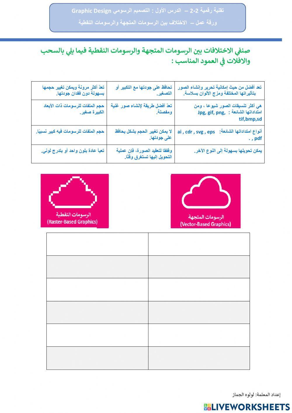الاختلاف بين الرسوم النقطية والرسوم المتجهة
