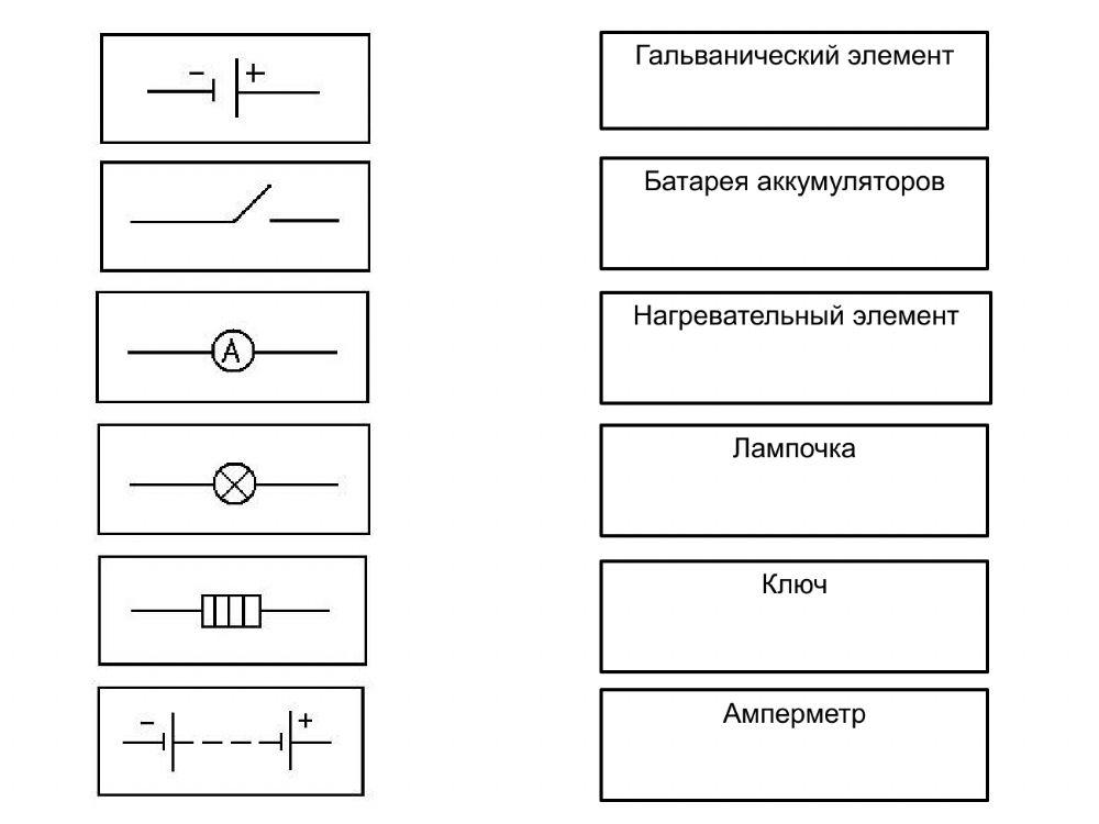 Лабораторная работа №4. Сборка электрической цепи и измерение силы тока в её различных участках