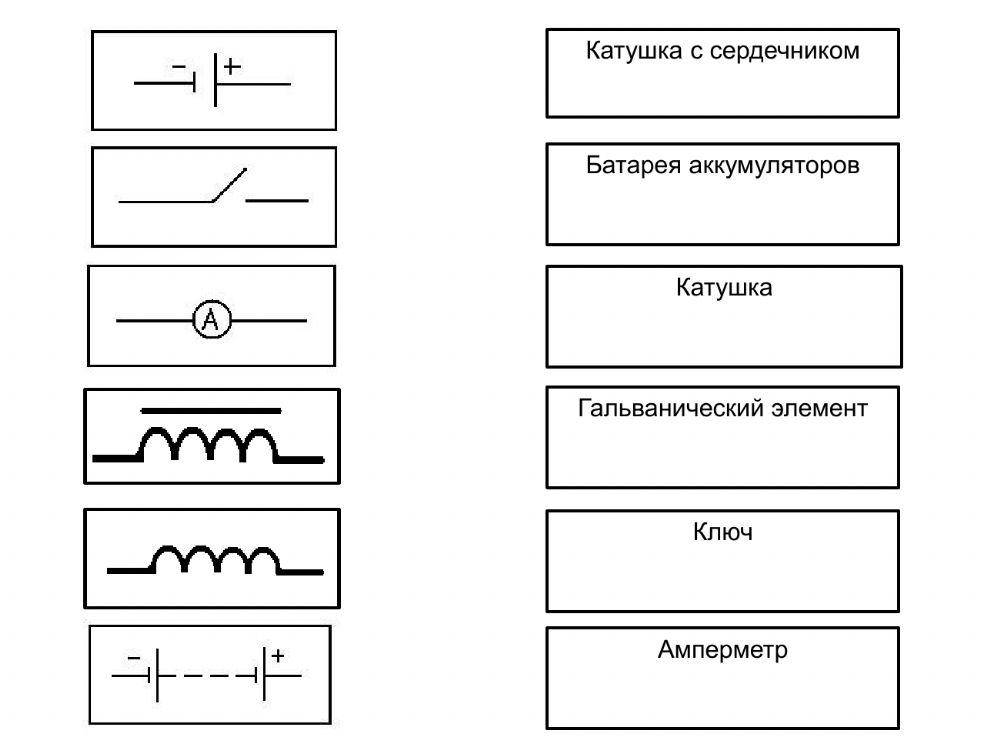Лабораторная работа №4. Изучение явления электромагнитной индукции