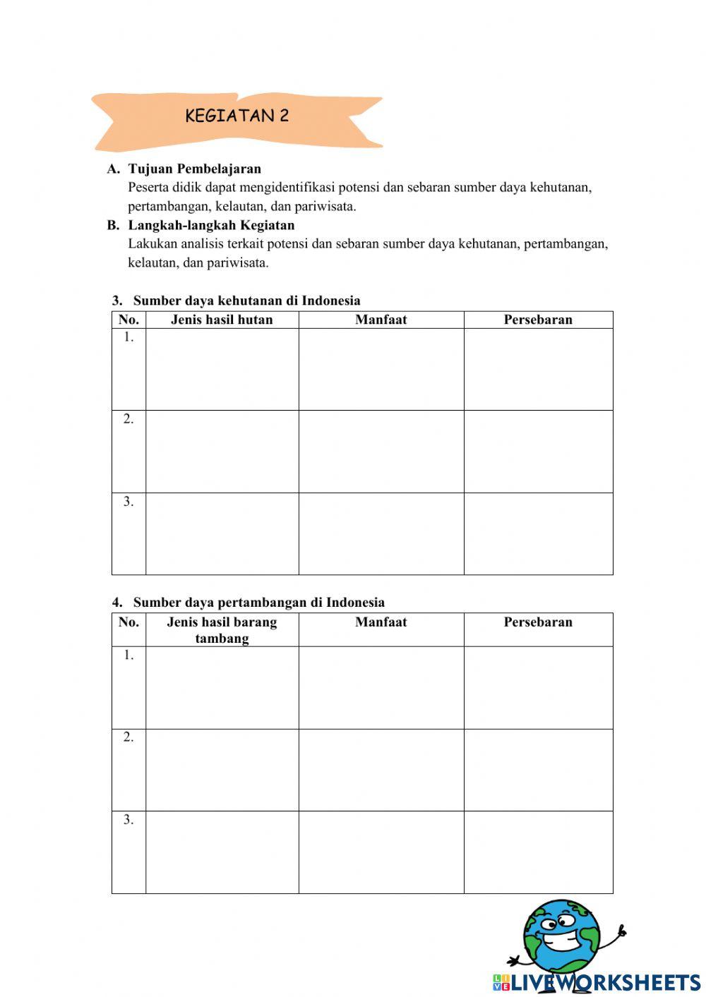 Pengelolaan Sumber Daya Alam