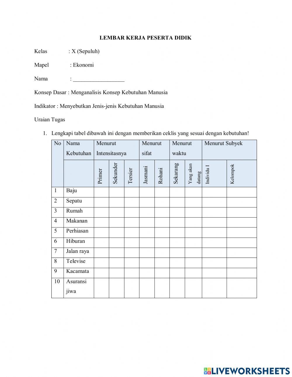 Lkpd materi kebutuhan manusia