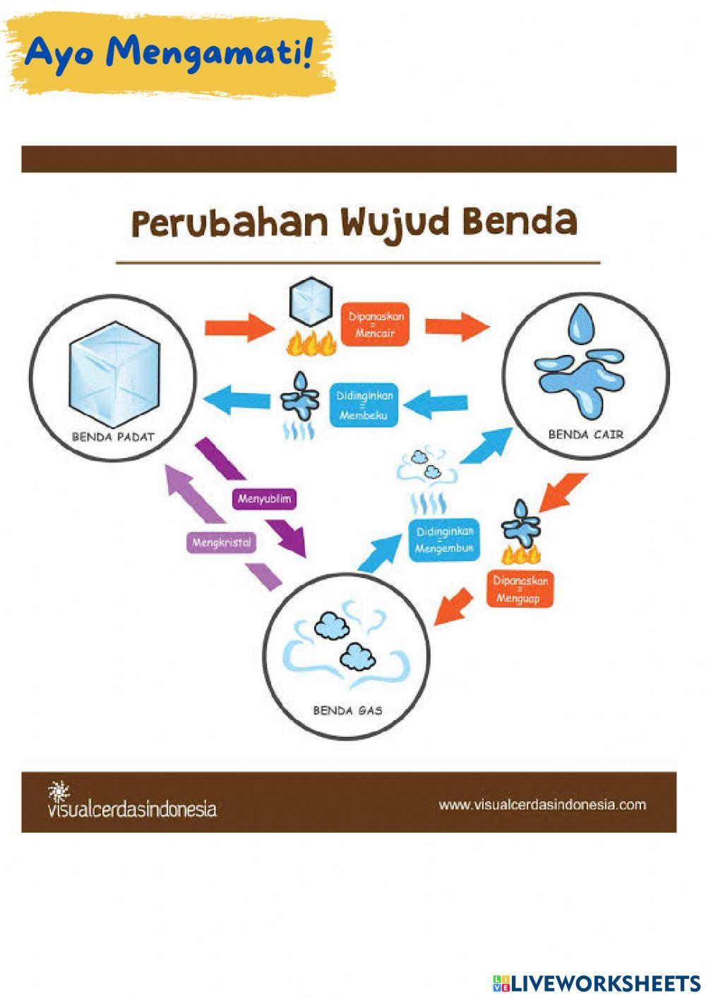 Perubahan wujud zat (2)