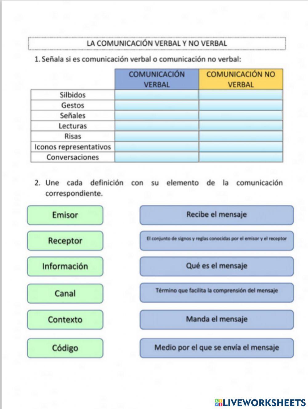 La comunicación verbal y no verbal