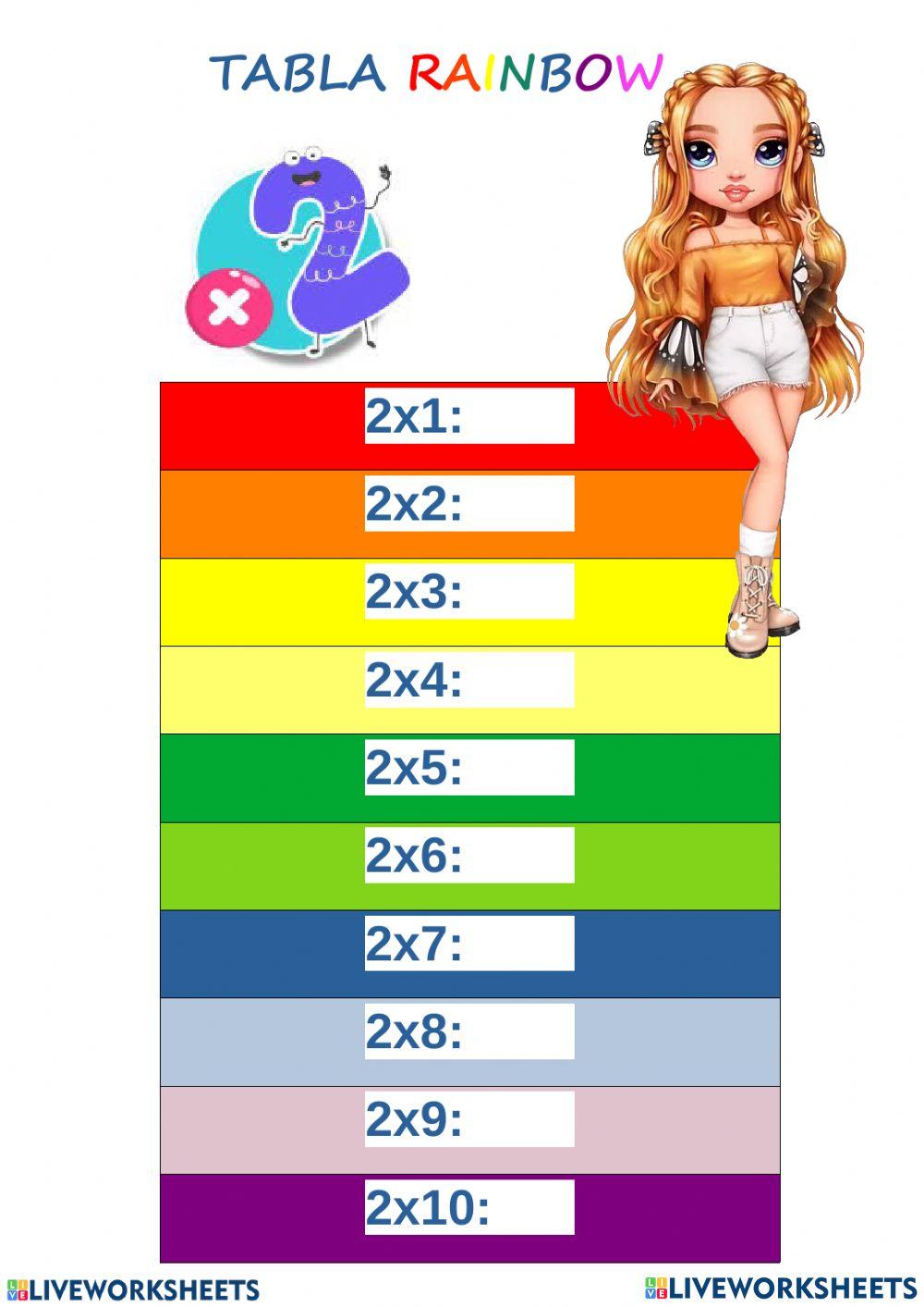 Tablas  de Multiplicar