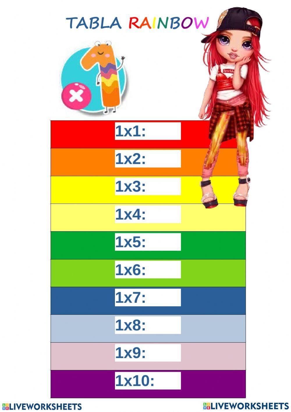 Tablas  de Multiplicar