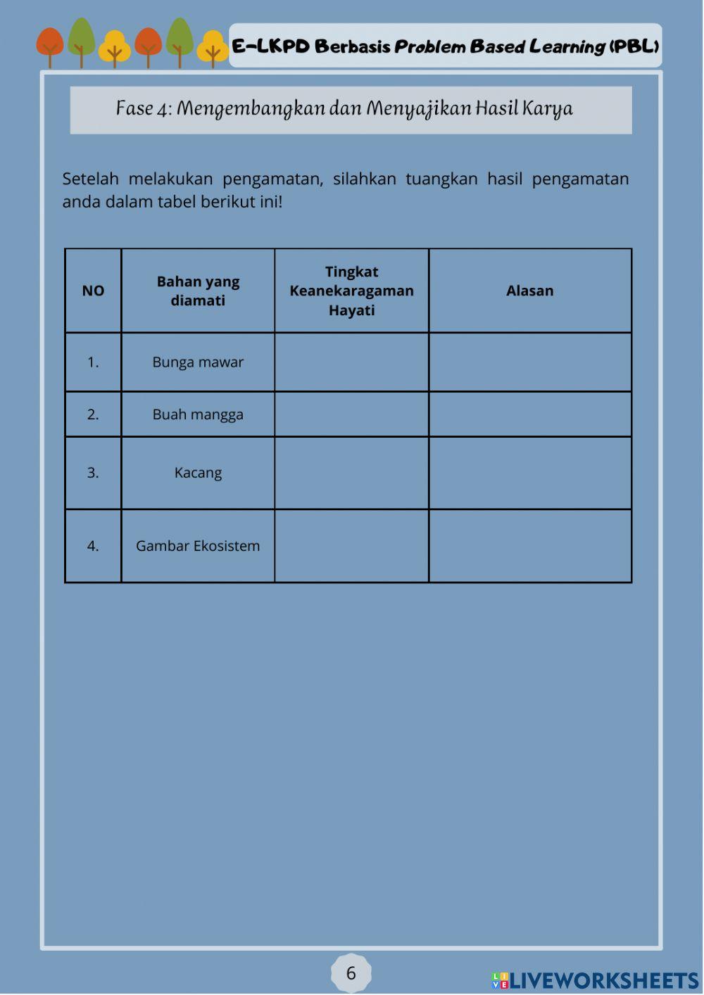 Keanekaragaman Hayati