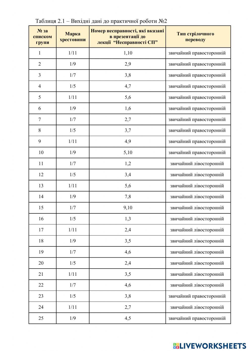 Практична робота №2 -Будова звичайного стрілочного переводу-