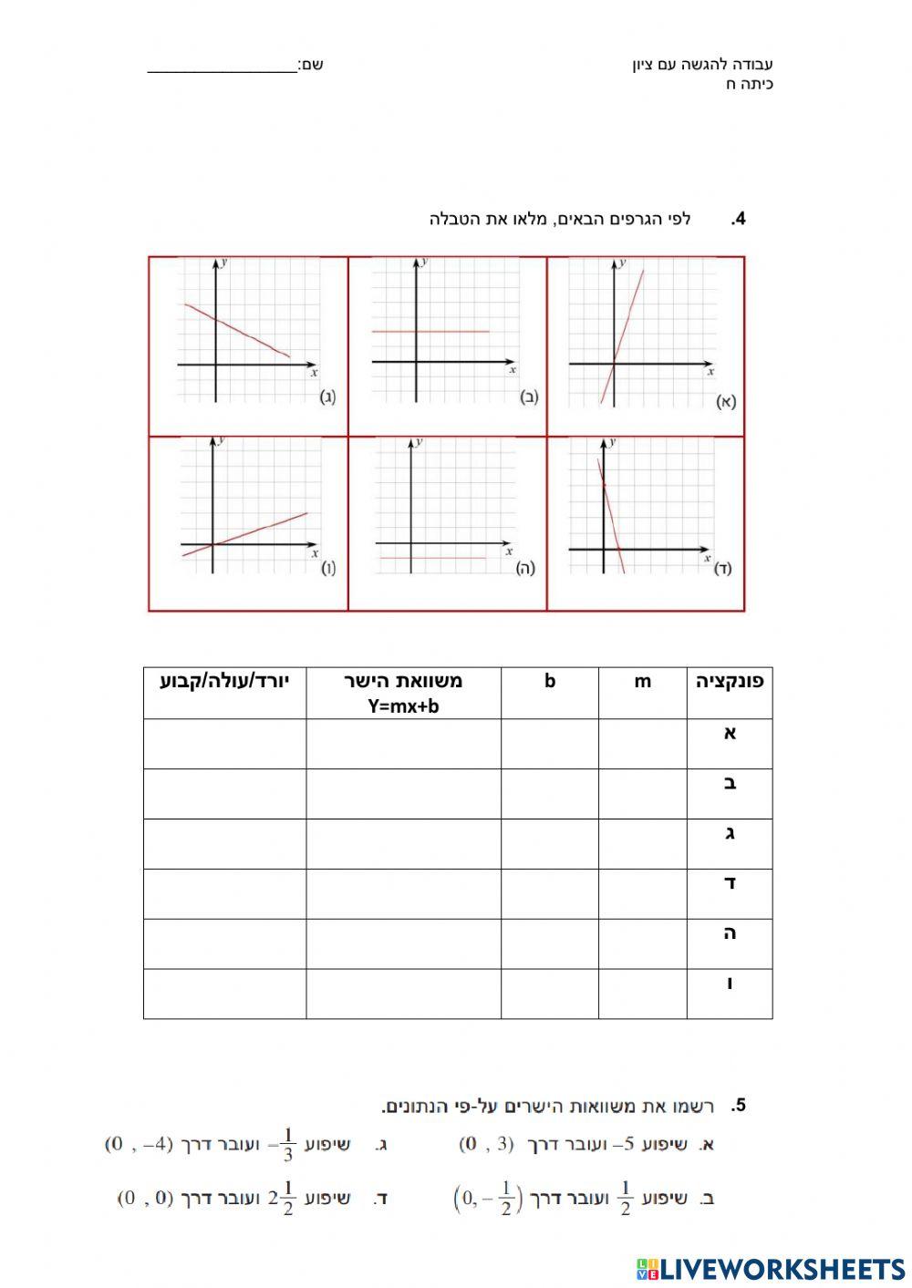 פונקציה קווית- משוואה