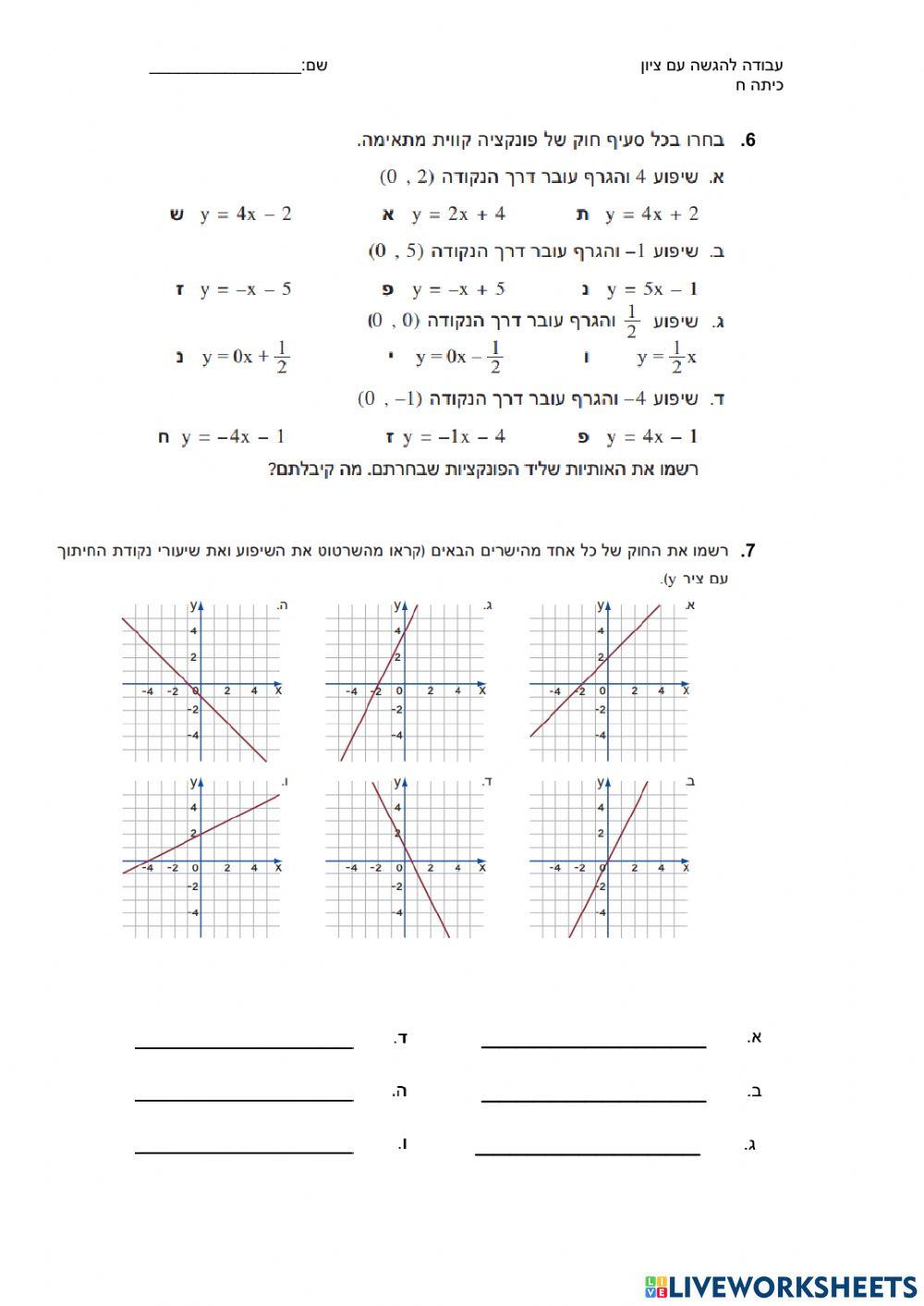 פונקציה קווית- משוואה
