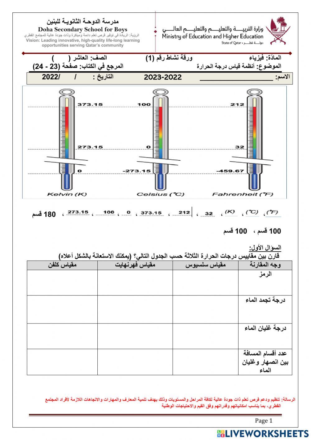 مقارنة بين مقاييس الحرارة