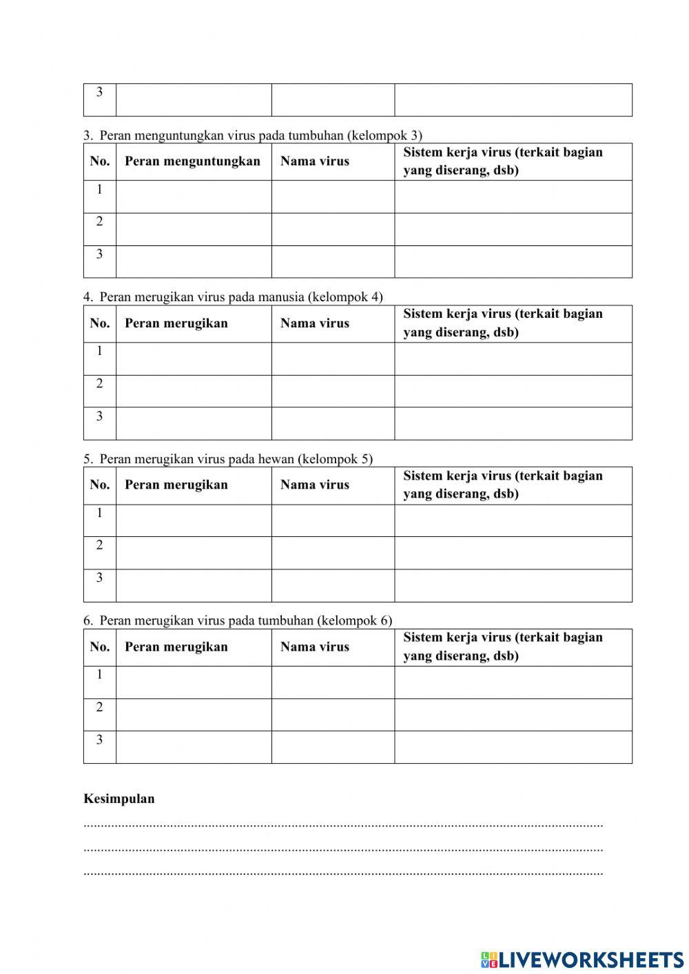 LKPD Peranan Virus