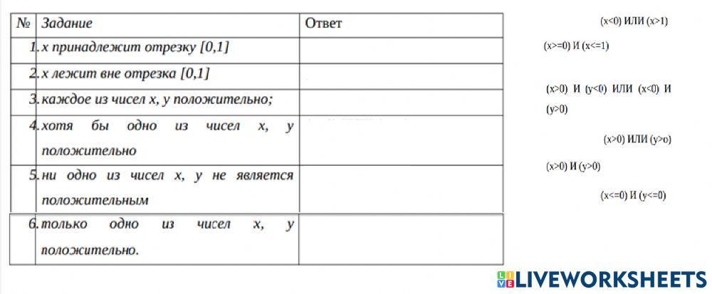 Значения логических выражений