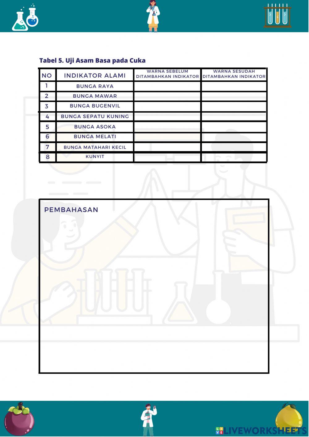 Lkpd asam basa berbasis green chemistry ii