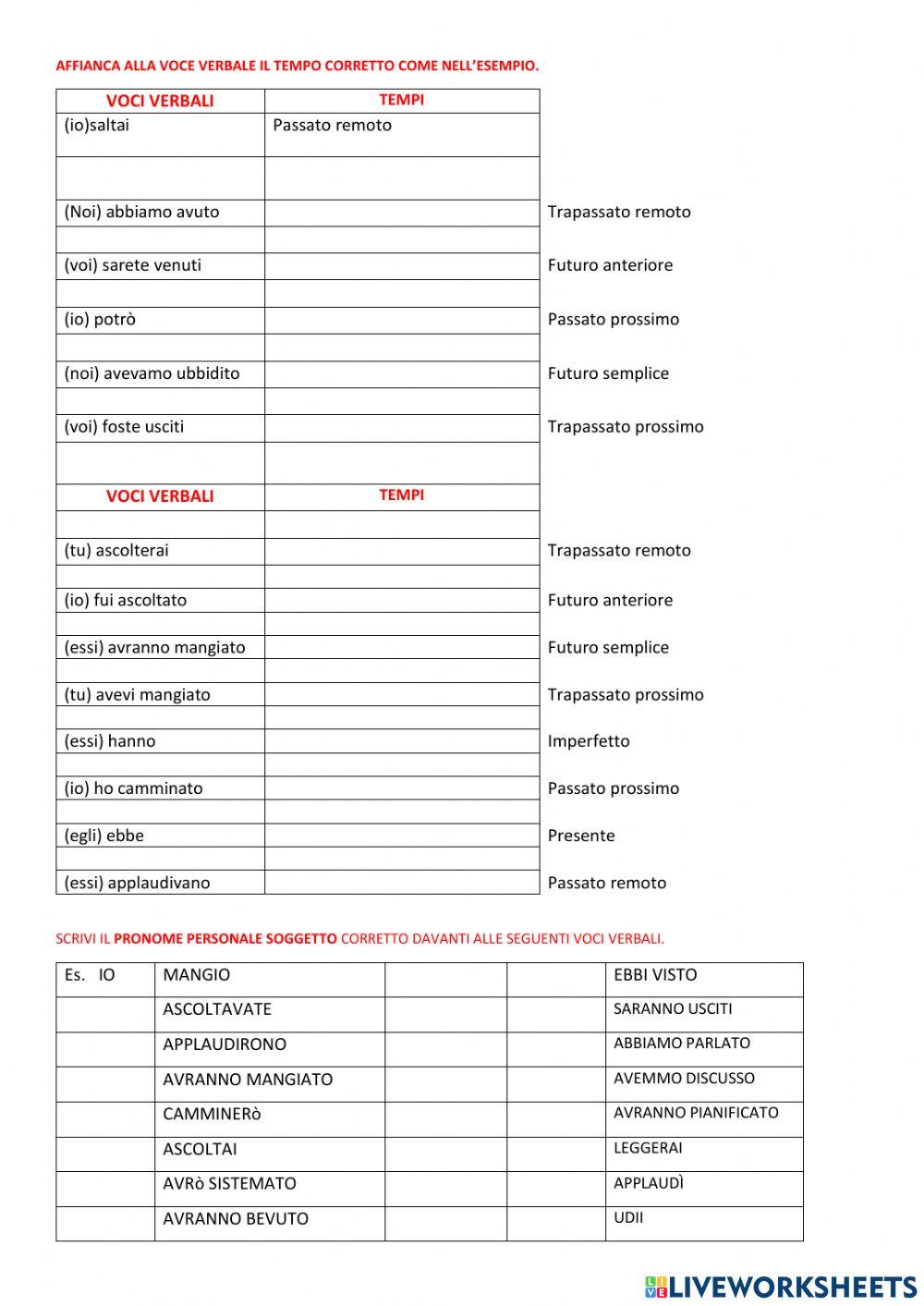 Indicativo dei verbi