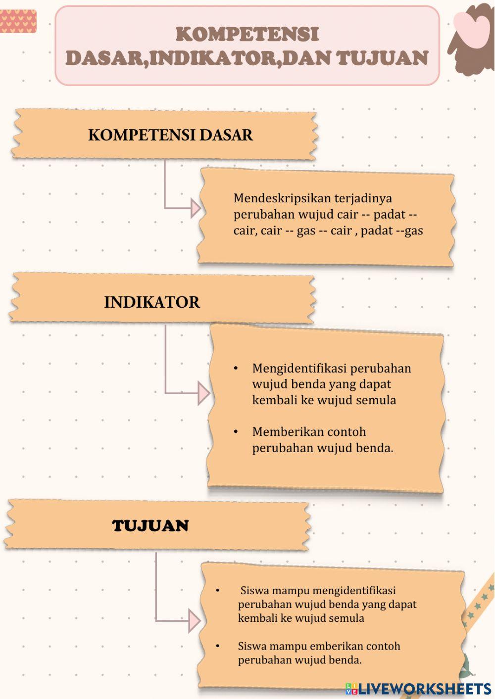 Perubahan Wujud Benda