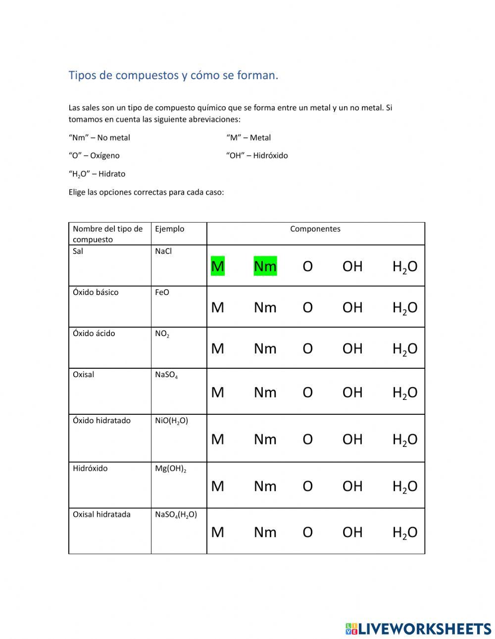 Tipos de compuestos y clasificación de minerales.