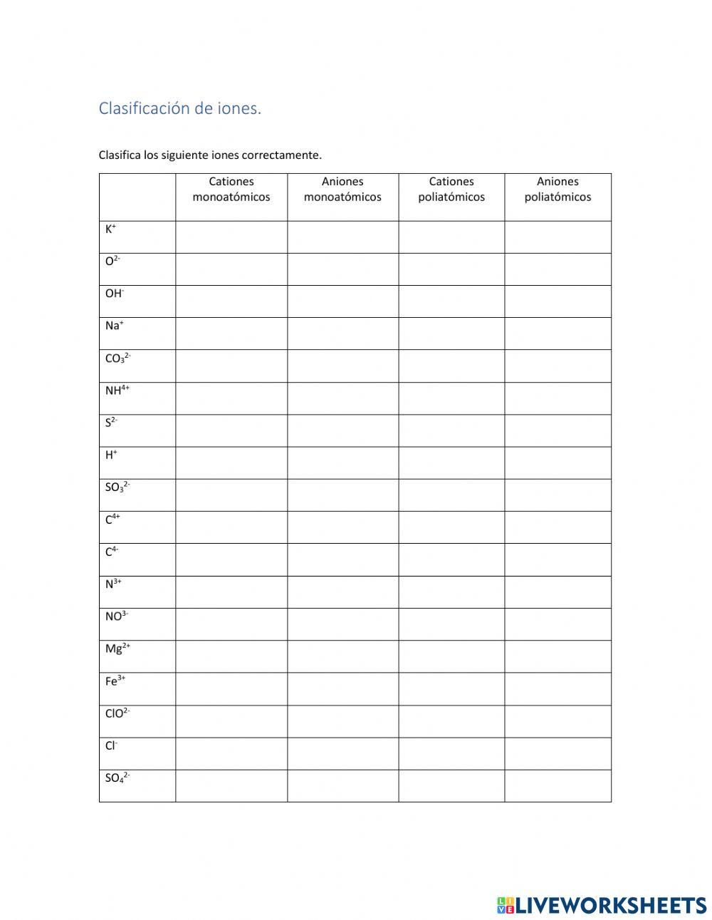 Clasificación de aniones y cationes.