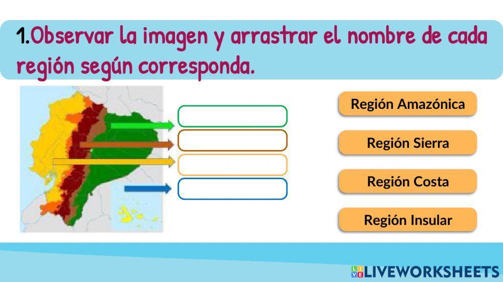 Regiones naturales del ecuador