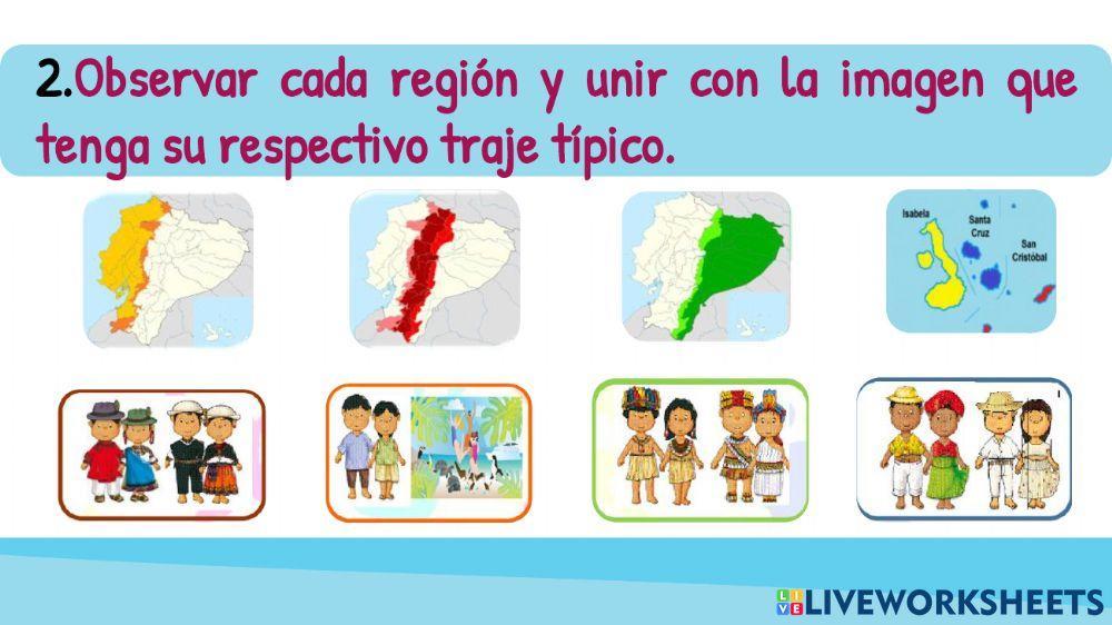 Regiones naturales del ecuador