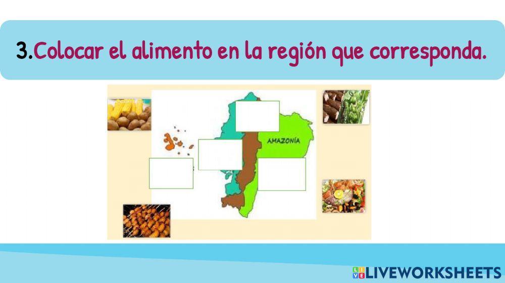 Regiones naturales del ecuador