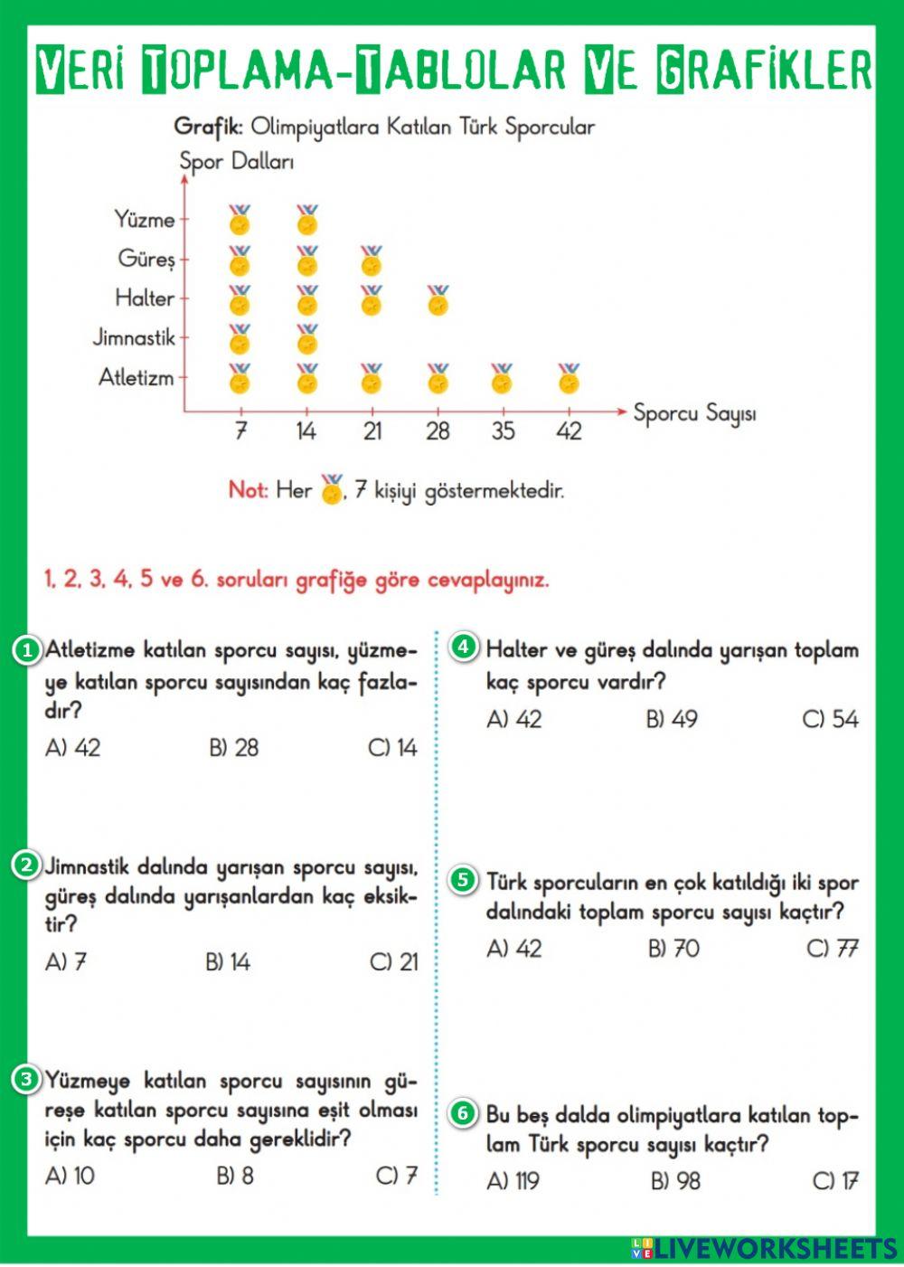Veri-Tablo Ve Grafikler
