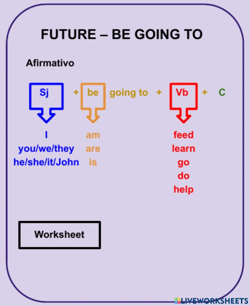 Future tense -be going to