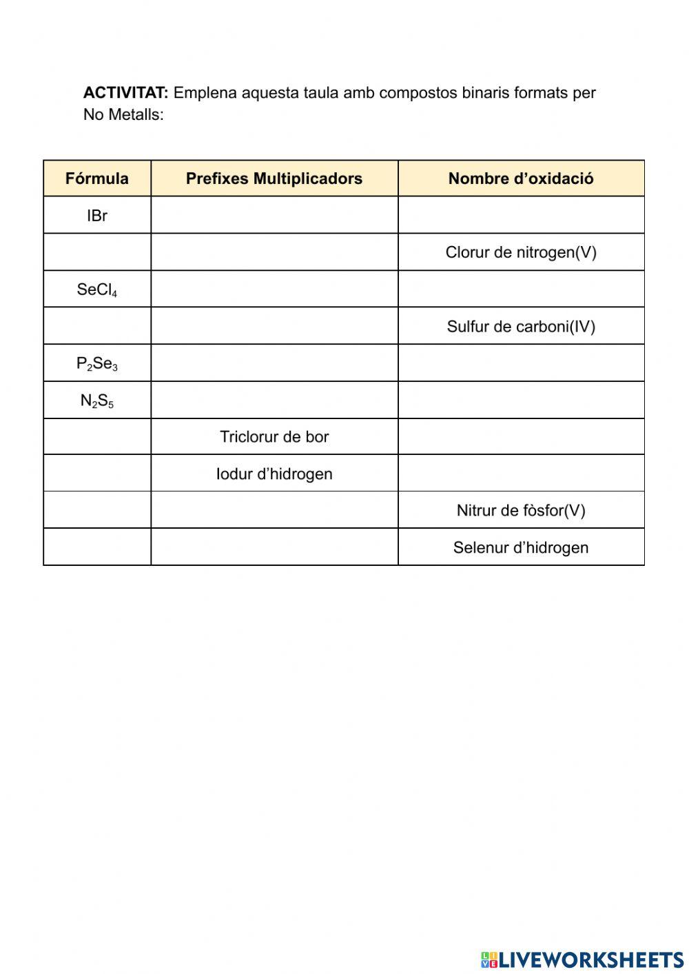Formulació binaris NM+NM (3r ESO)