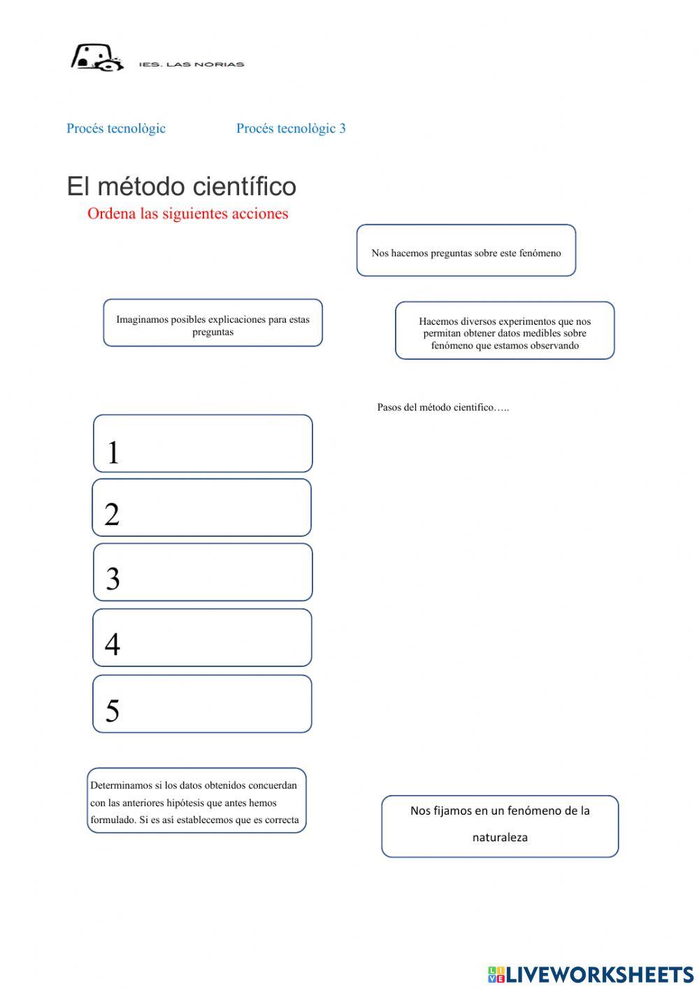 Proceso tecnológico