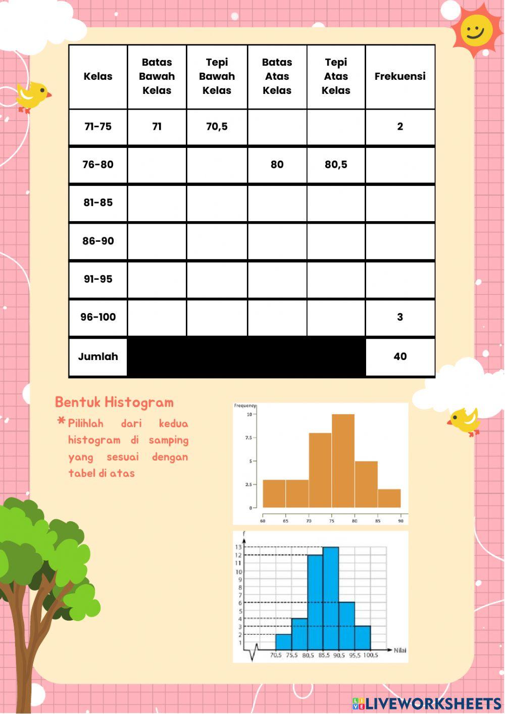 E-LKPD Penyajian Data (Tabel Distribusi Frekuensi dan Histogram) online ...