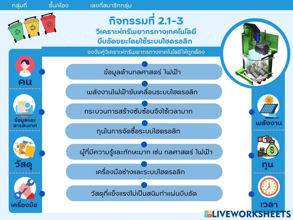 การวิเคราะห์ทรัพยากรทางเทคโนโลยี