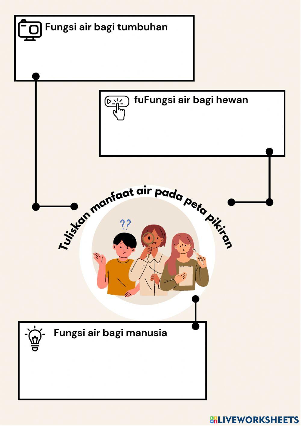 LKPD Tema Lingkungan Sahabat Kita Subtema 1 Pembelajaran 1