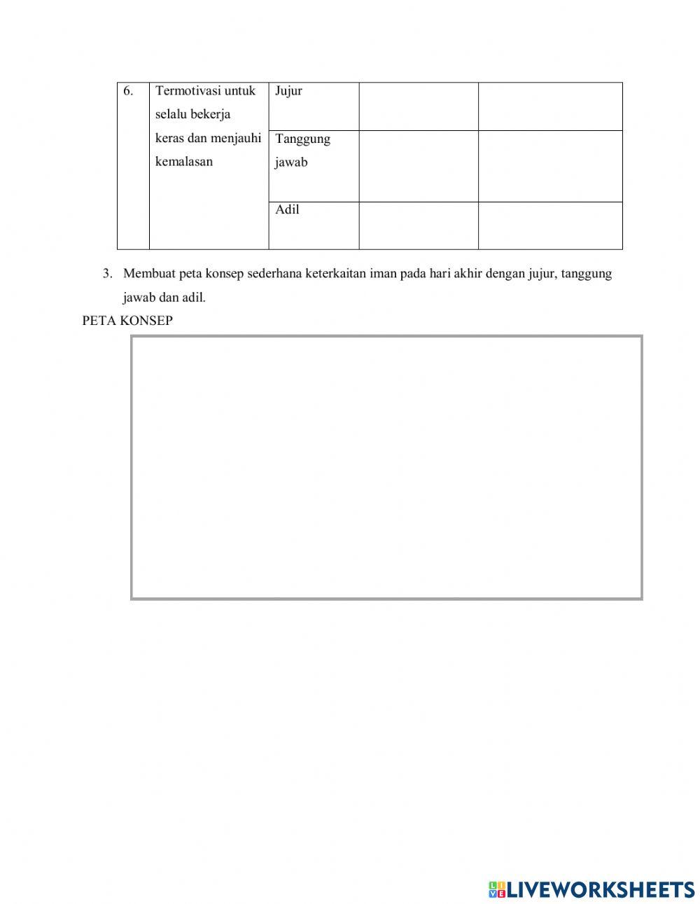 Iman kepada hari akhir (kiamat)