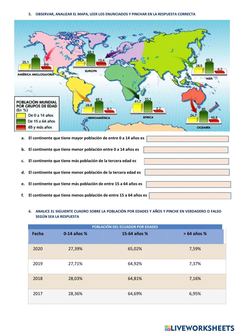Evaluación de la población mundial