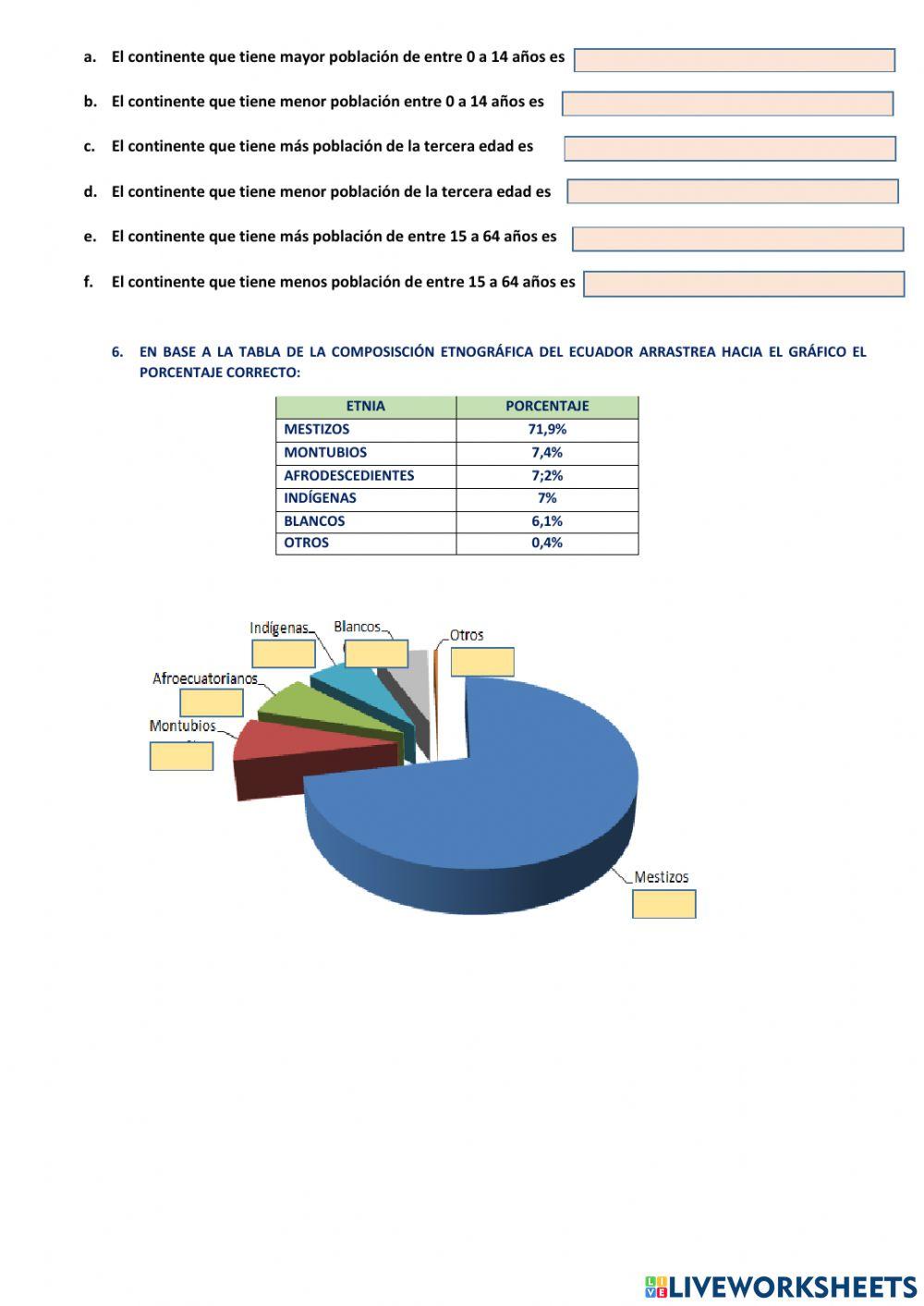 Evaluación de la población mundial