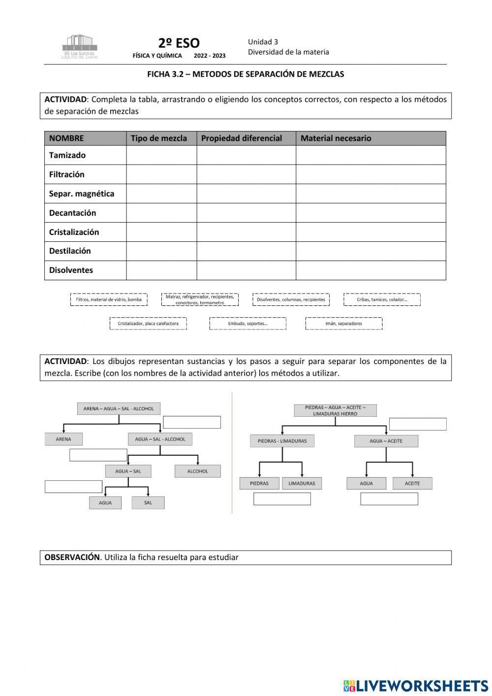 Métodos de separación de mezclas