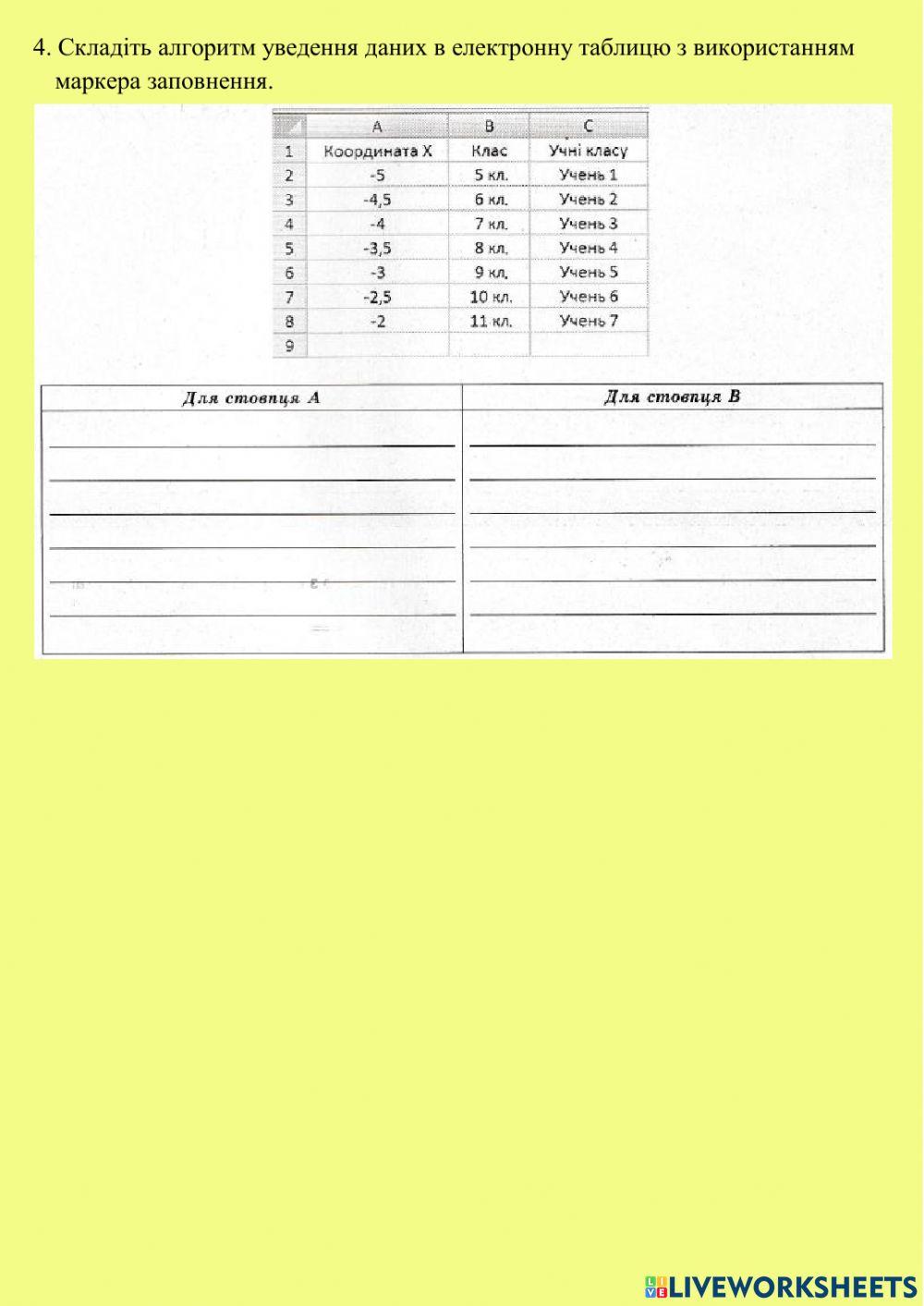 Пр4 Уведення та редагування даних у середовищі табличного процесора