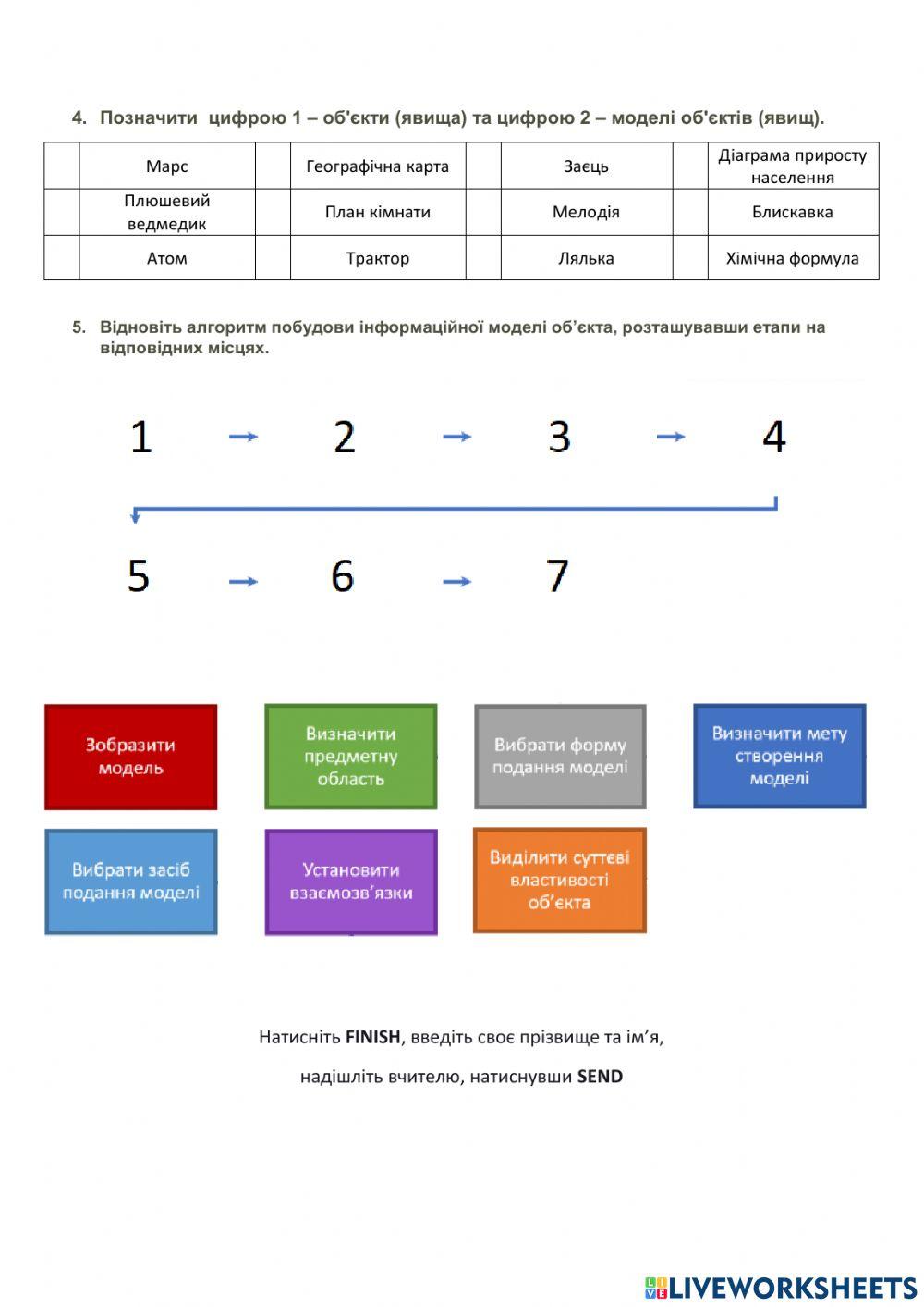 Моделі. Типи моделей