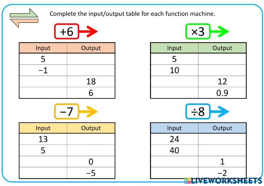 One & Two Step Function Machines