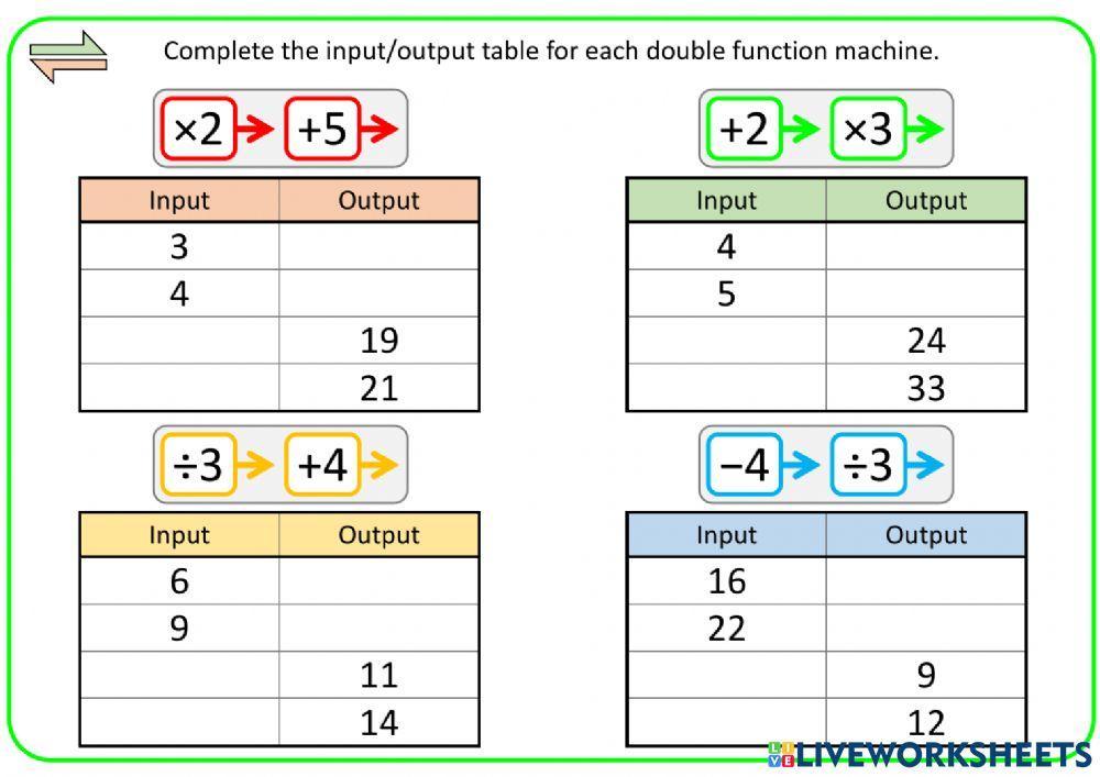 One & Two Step Function Machines