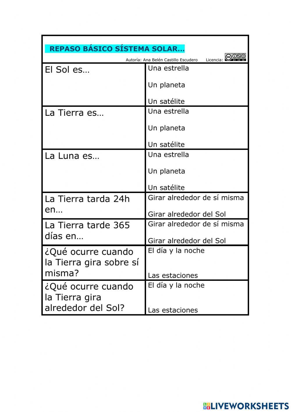Repaso básico Sistema Solar