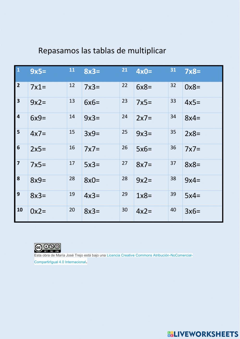 Tablas de Multiplicar