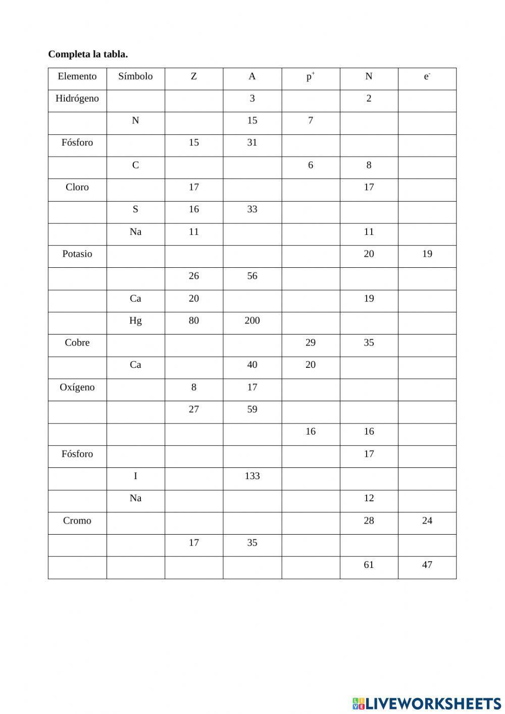 Estructura del átomo