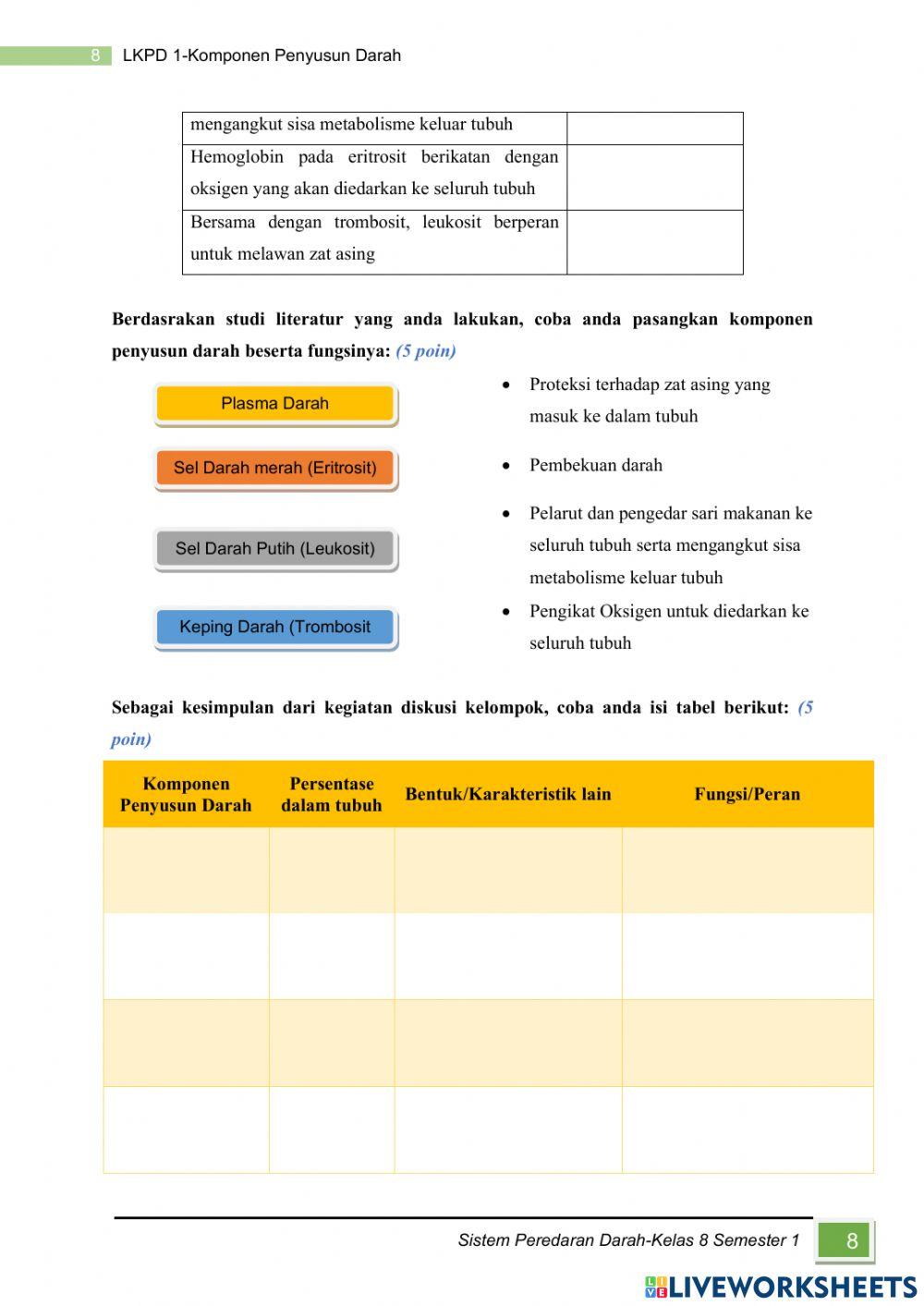 LKPD-liveworsheet-Komponen Darah-HOTS-Redza