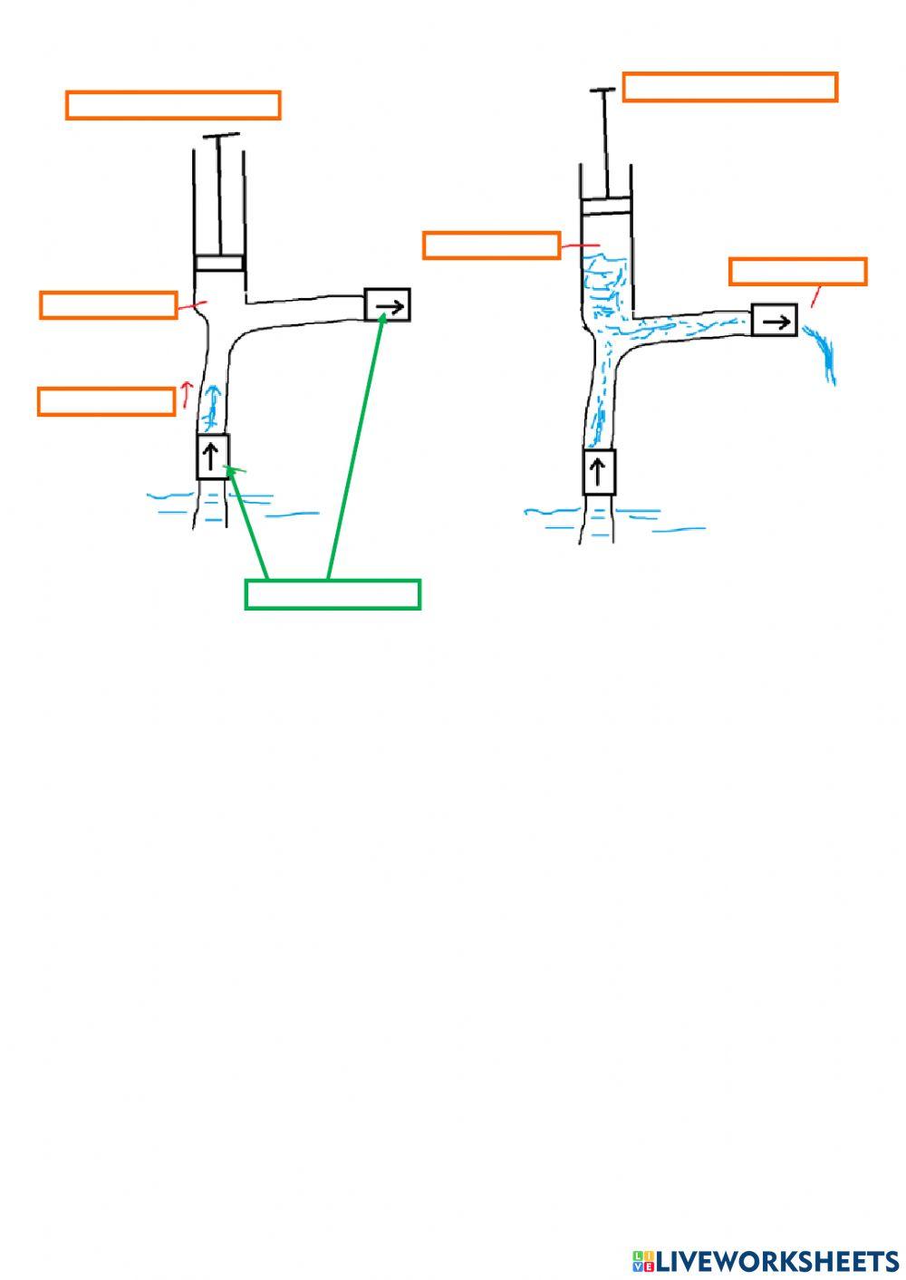 Přetlak a podtlak(2)