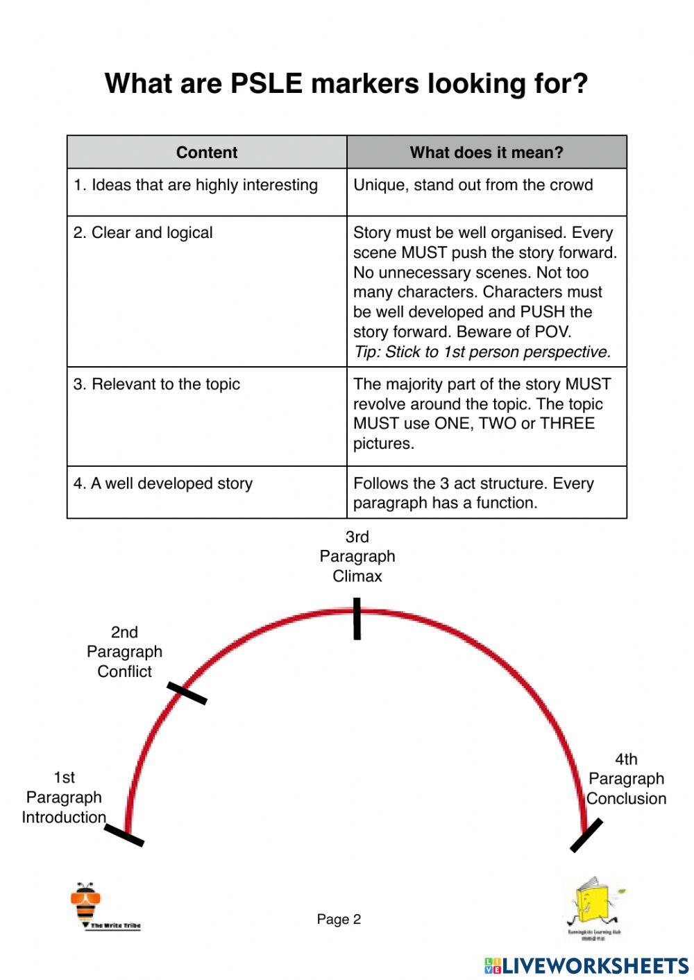 Psle webinar part 1