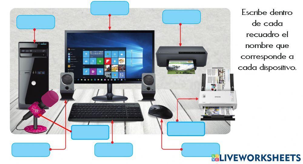 Partes externas de la computadora